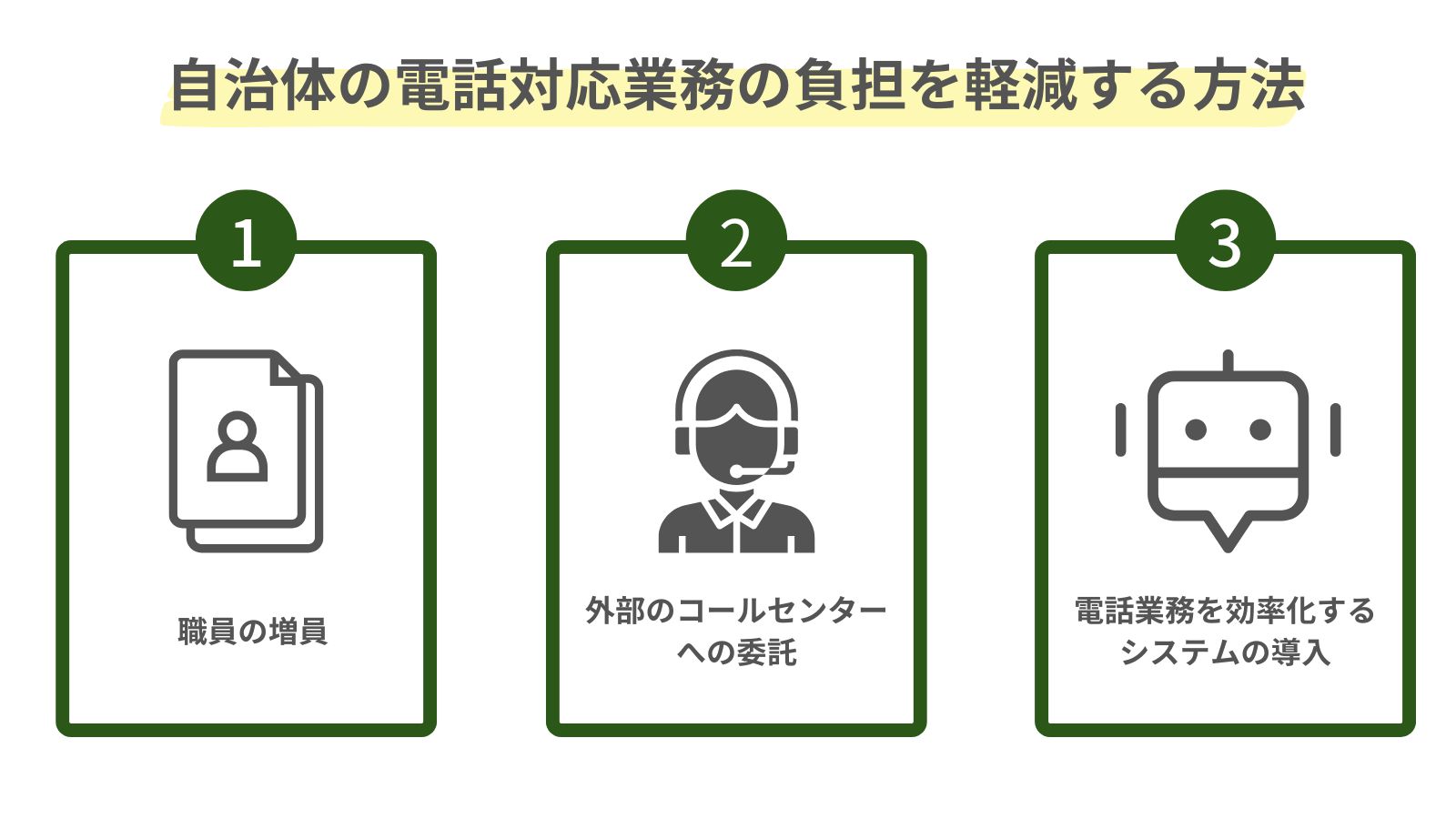 自治体の電話対応業務の負担を軽減する方法をまとめた図