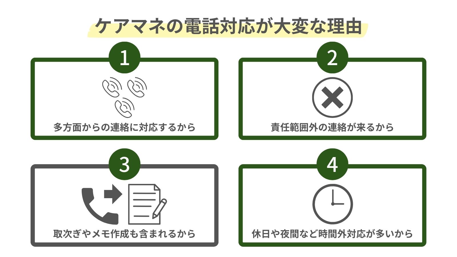 ケアマネの電話対応が大変な理由をまとめた図