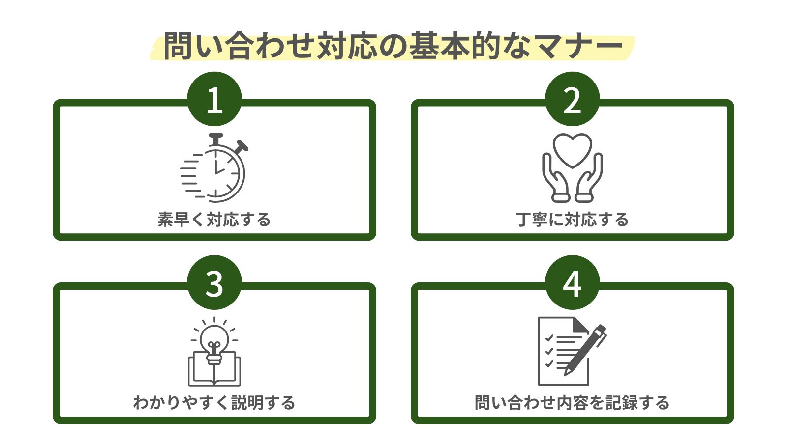 問い合わせ対応の基本的なマナーをまとめた図