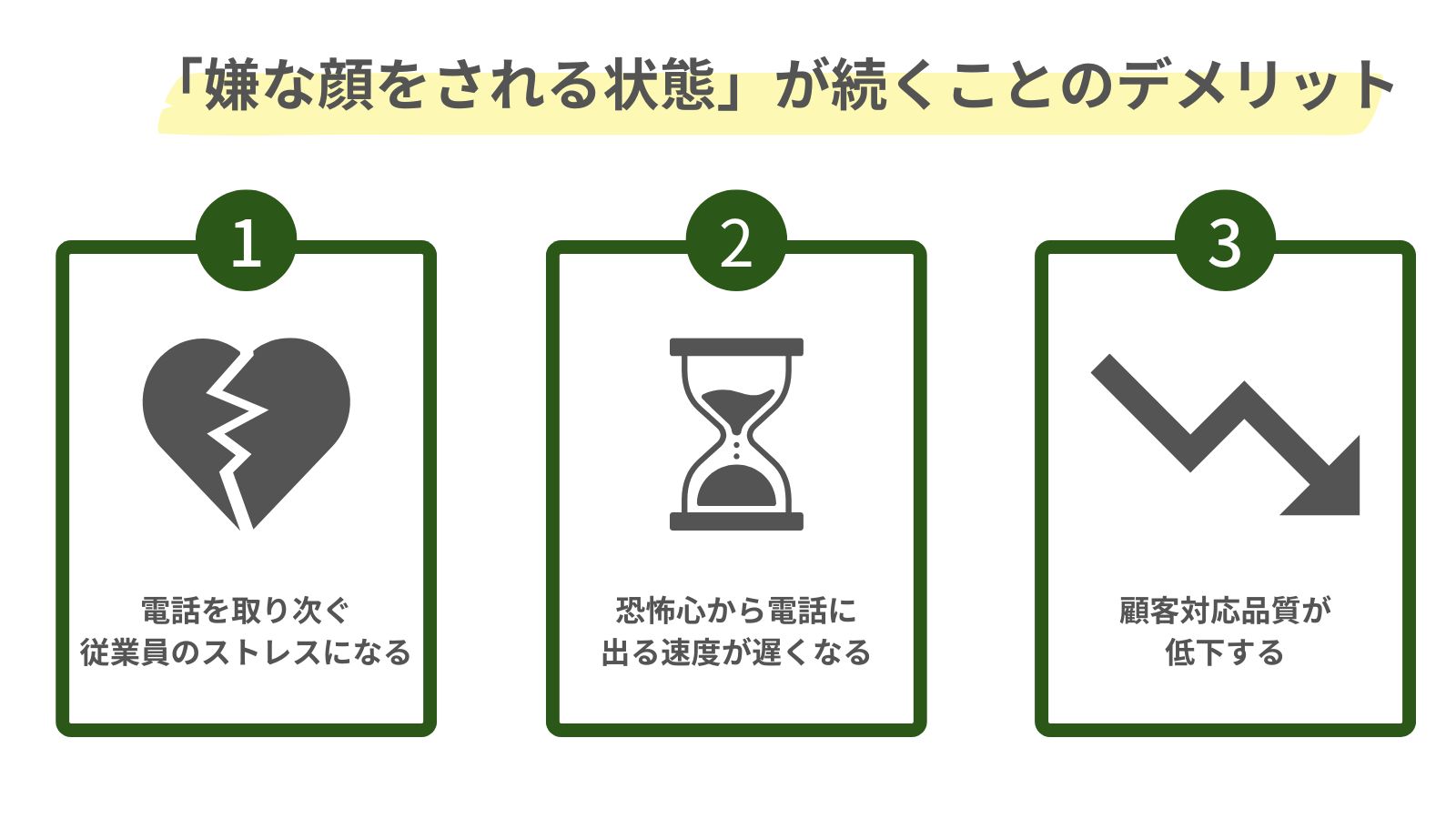 電話の取次ぎで嫌な顔をされる状態が続くことのデメリットをまとめた図