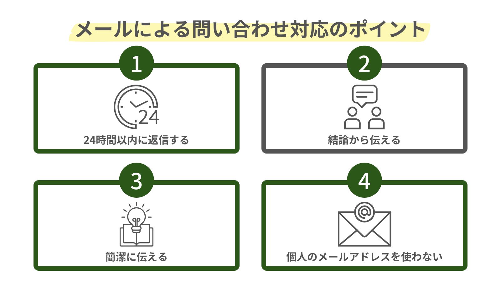 メールによる問い合わせ対応のポイントをまとめた図