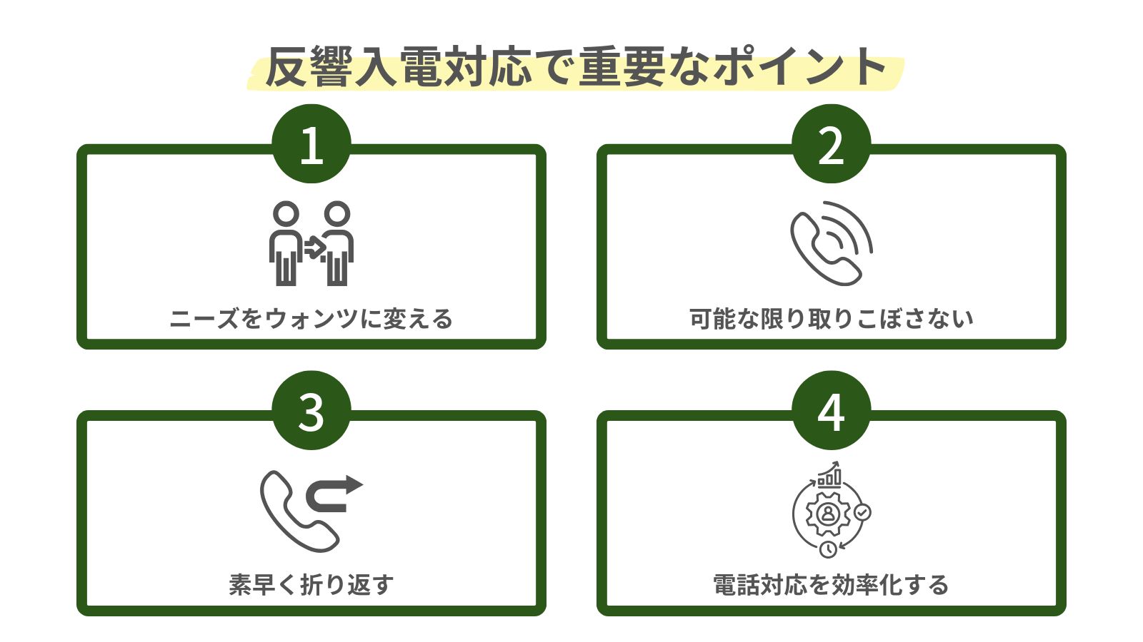 反響電話対応で重要なポイントをまとめた図