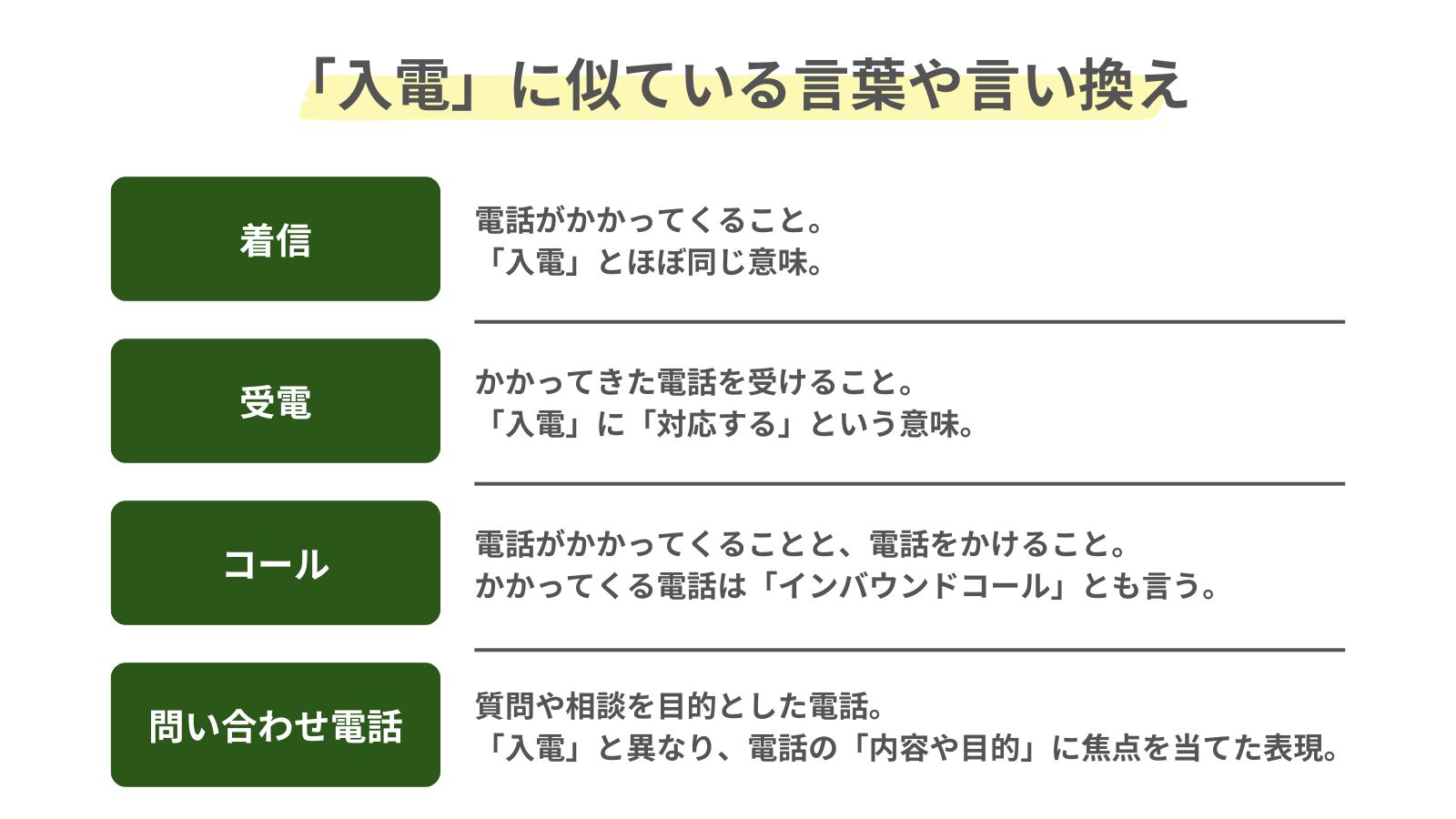 「入電」に似ている言葉や言い換え表現をまとめた図