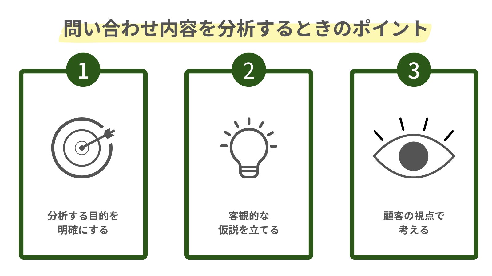 問い合わせ内容を分析するときのポイントをまとめた図