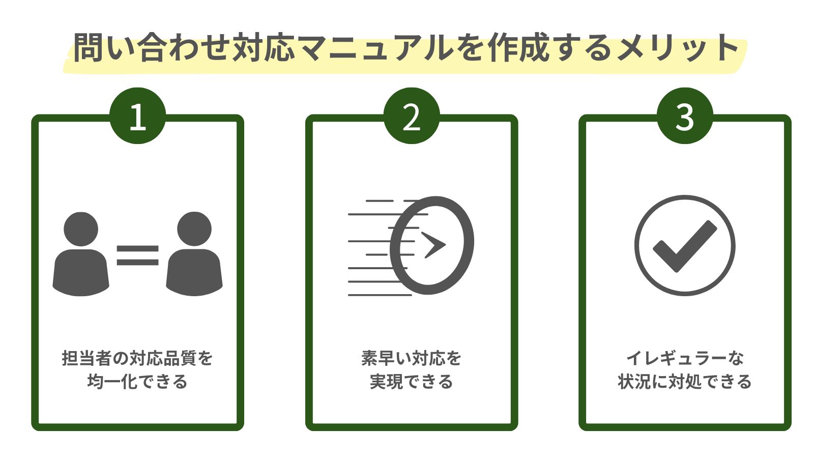 問い合わせ対応マニュアルを作成するメリットをまとめた図
