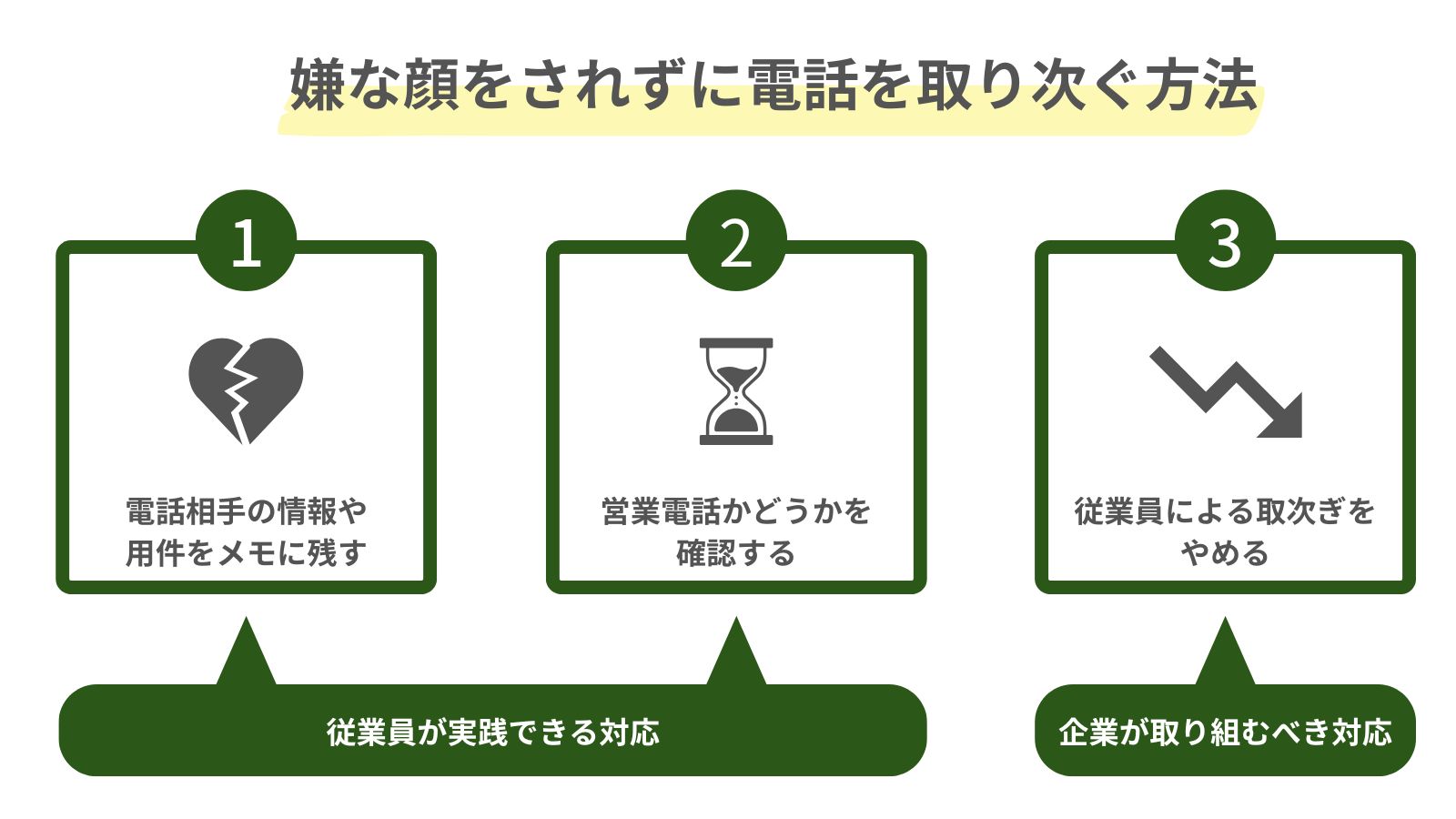 嫌な顔をされずに電話を取り次ぐ方法をまとめた図