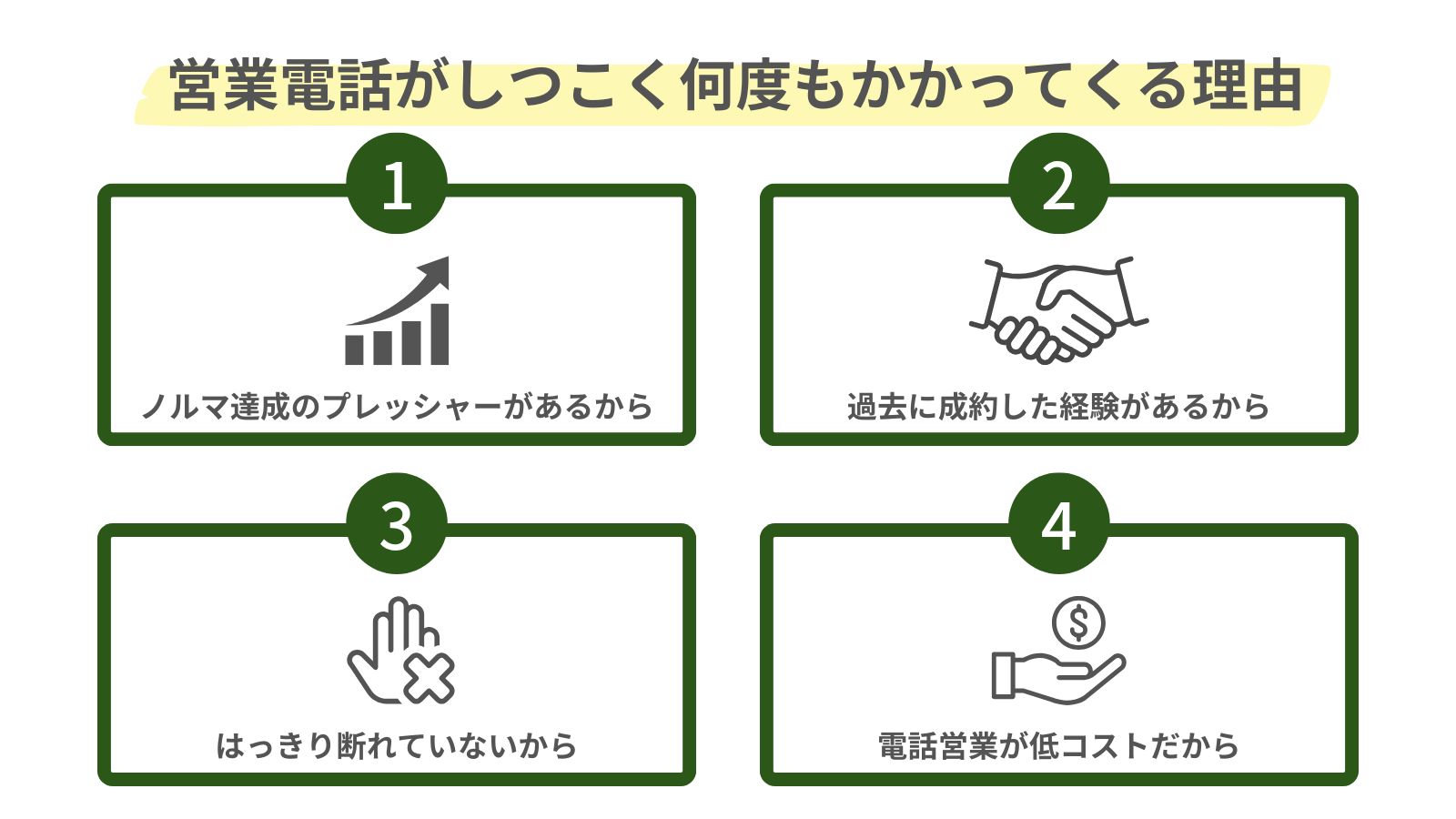 営業電話がしつこく何度もかかってくる理由をまとめた図