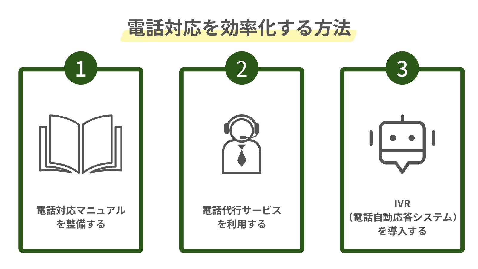 電話対応を効率化する方法をまとめた図
