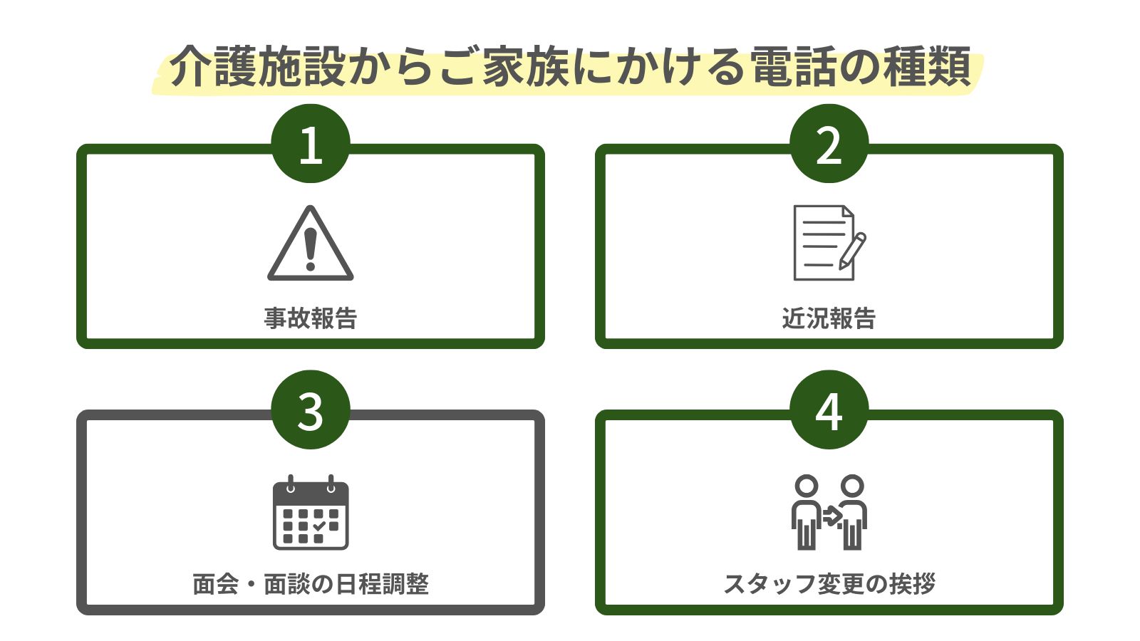 介護施設からご家族にかける電話の種類をまとめた図