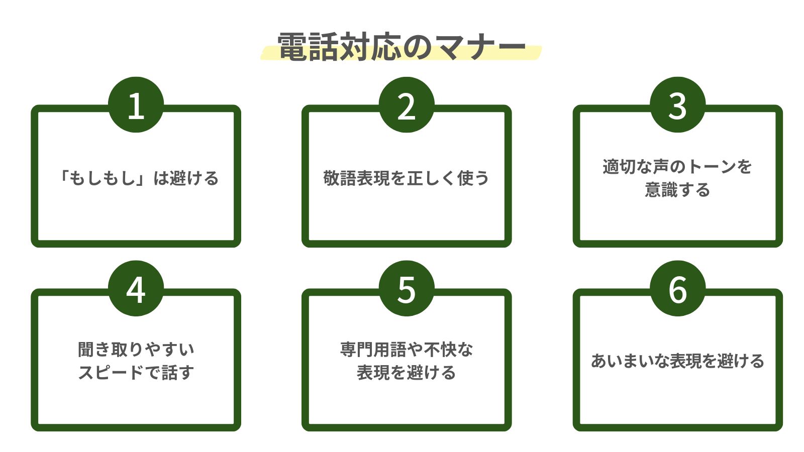 電話対応のマナーをまとめた図