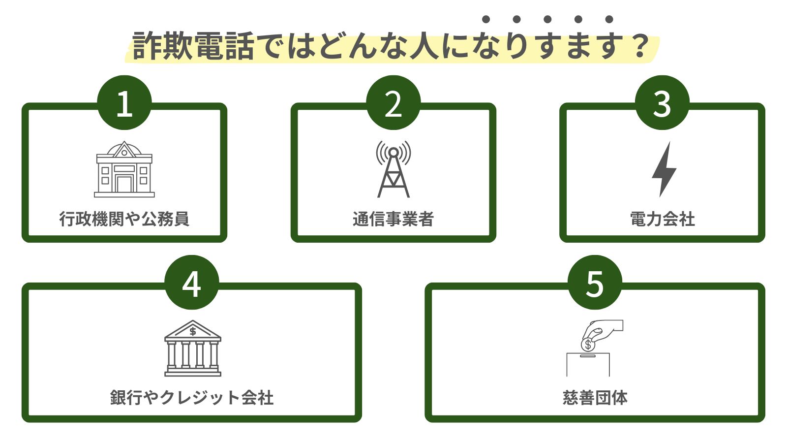 詐欺電話がどんな人になりすますのかをまとめた図