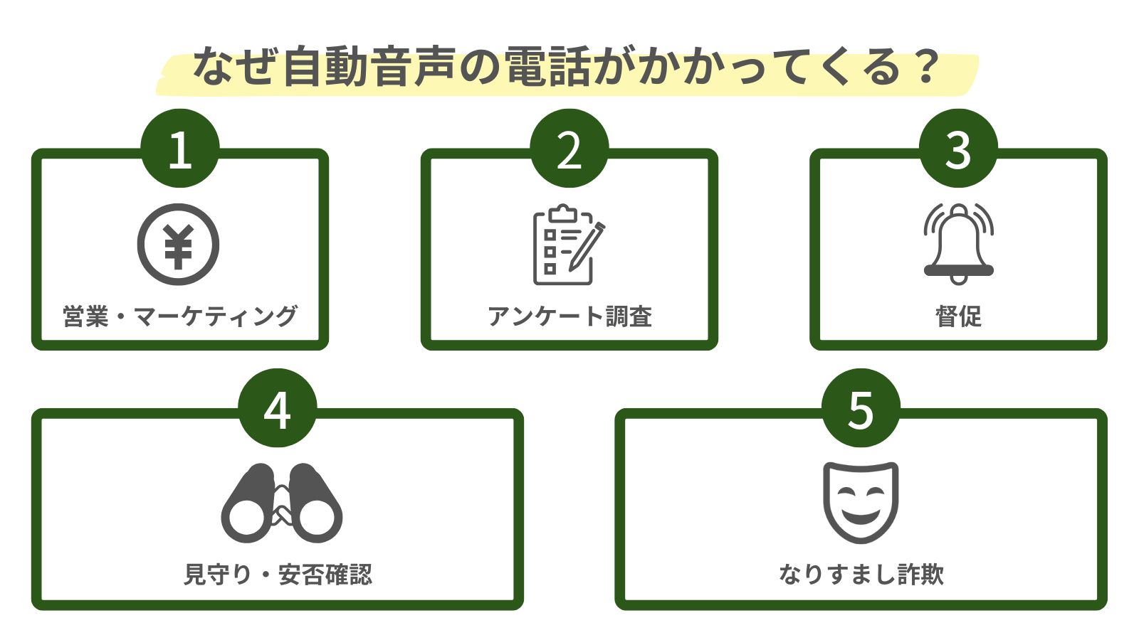 自動音声の電話がかかってくる理由をまとめた図