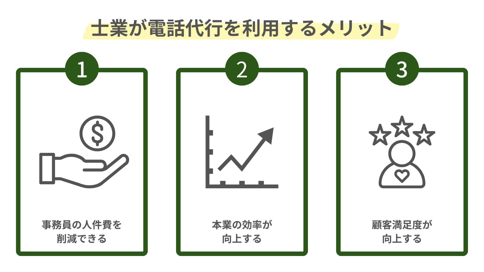 士業が電話代行を利用するメリットをまとめた図