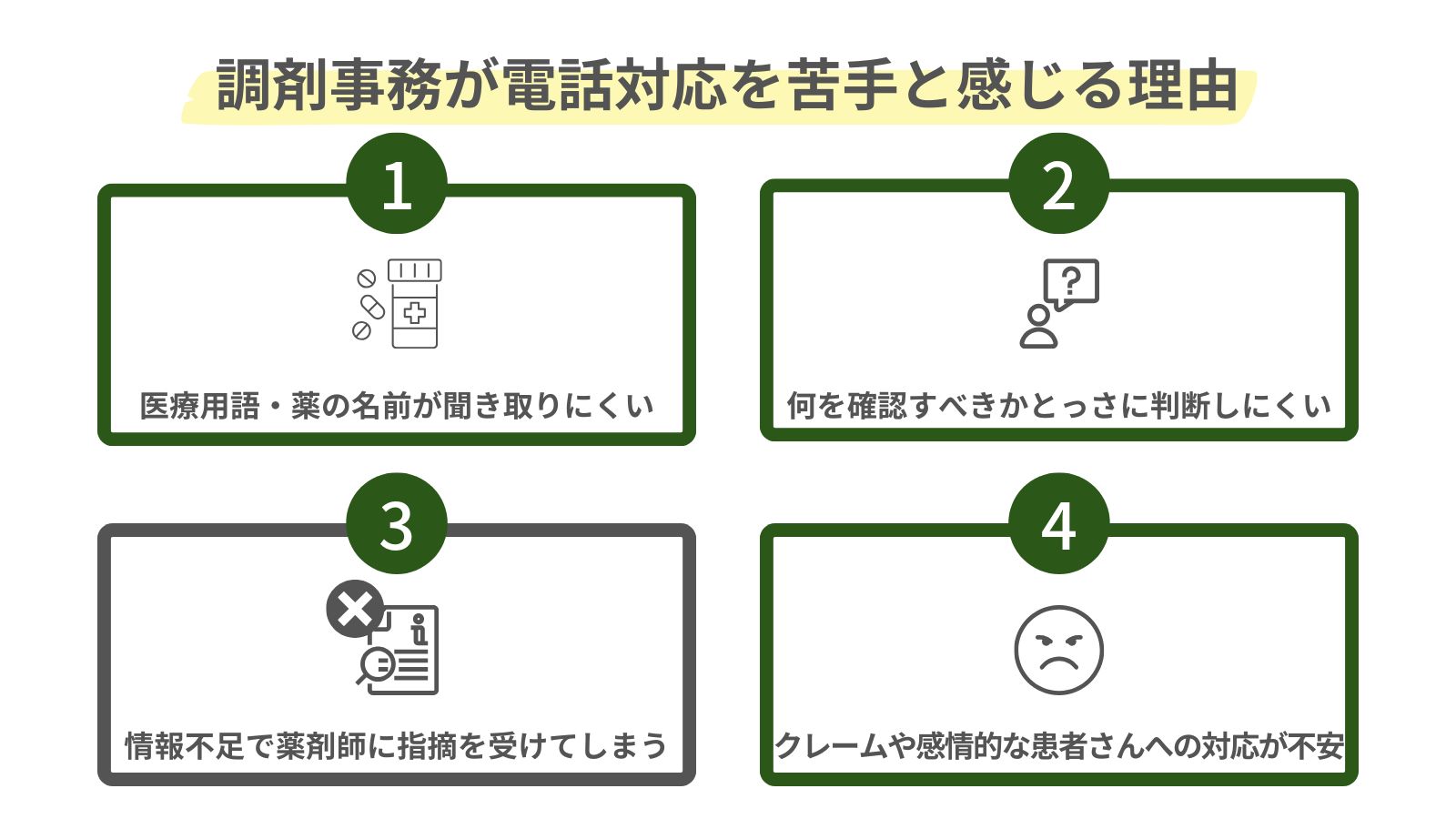 調剤事務が電話対応を苦手と感じる理由をまとめた図
