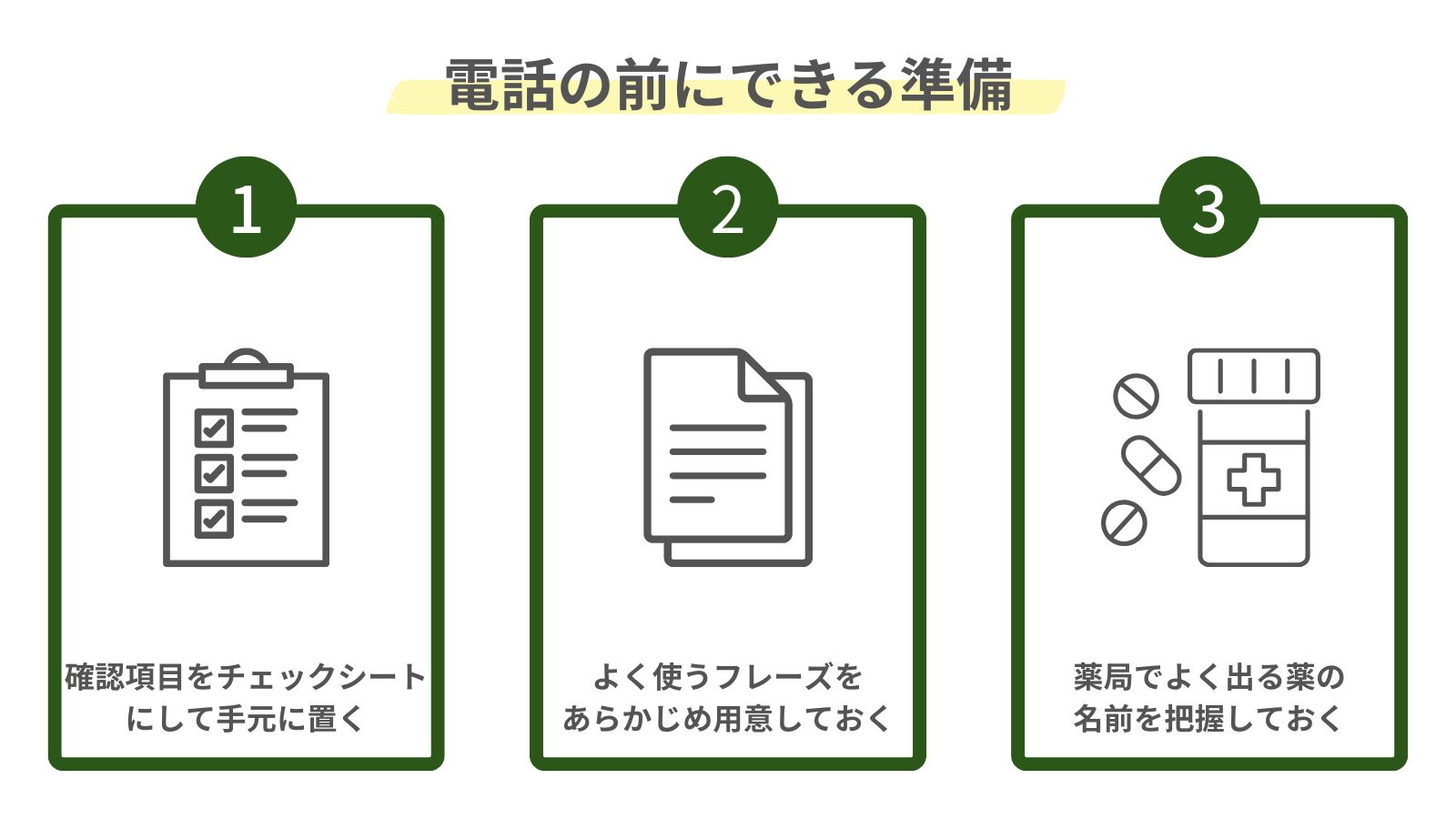 調剤事務が電話前にできる準備をまとめた図