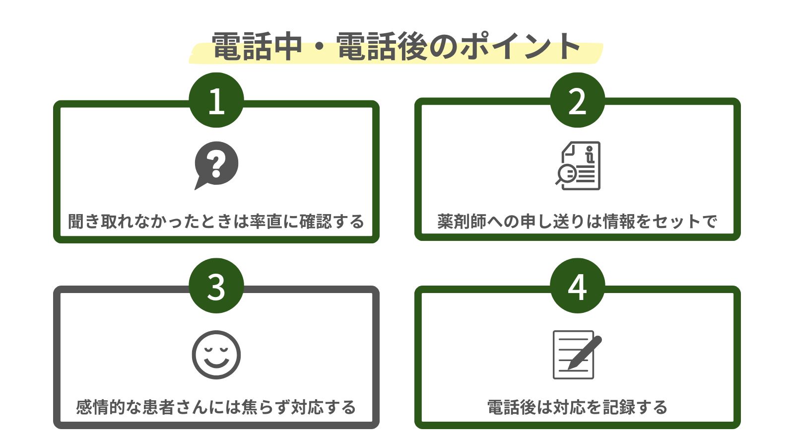 調剤事務の電話中・電話後のポイントをまとめた図