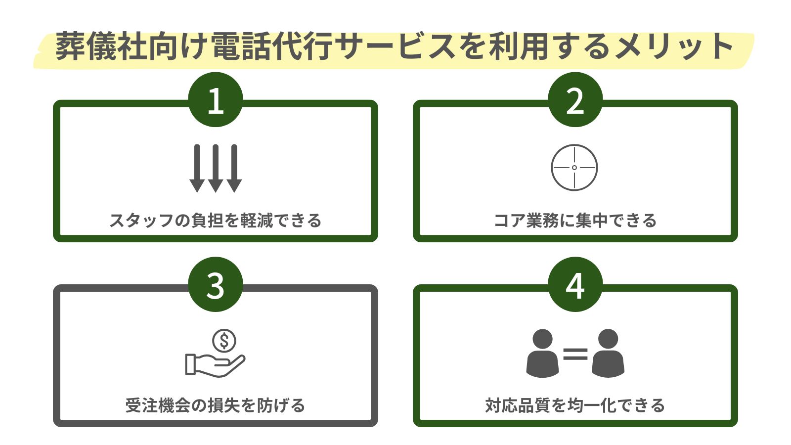 葬儀社向け電話代行サービスを利用するメリットをまとめた図