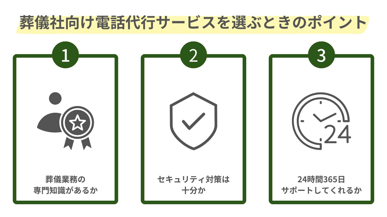 葬儀社向け電話代行サービスを選ぶときのポイントをまとめた図