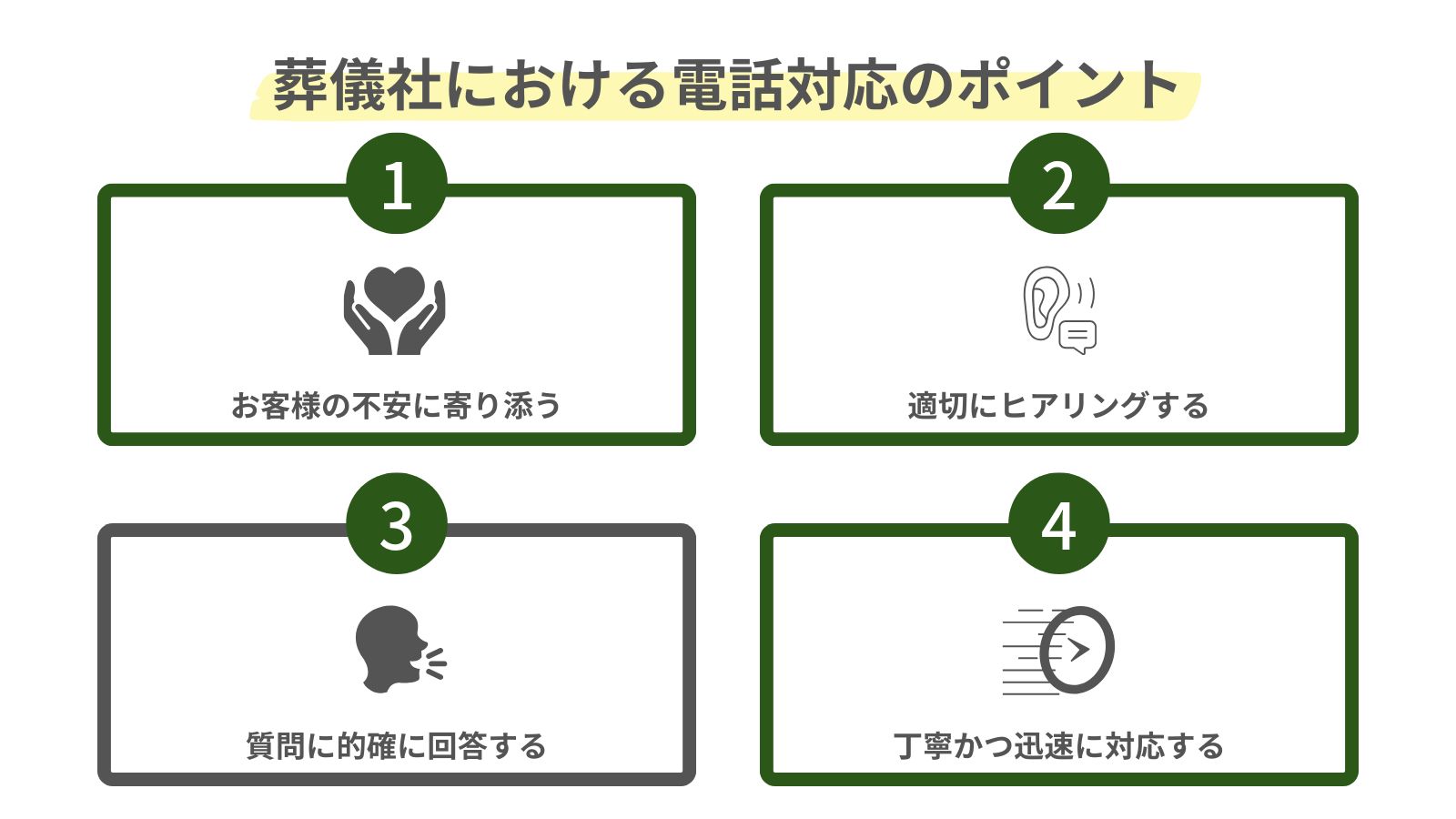 葬儀社における電話対応のポイントをまとめた図