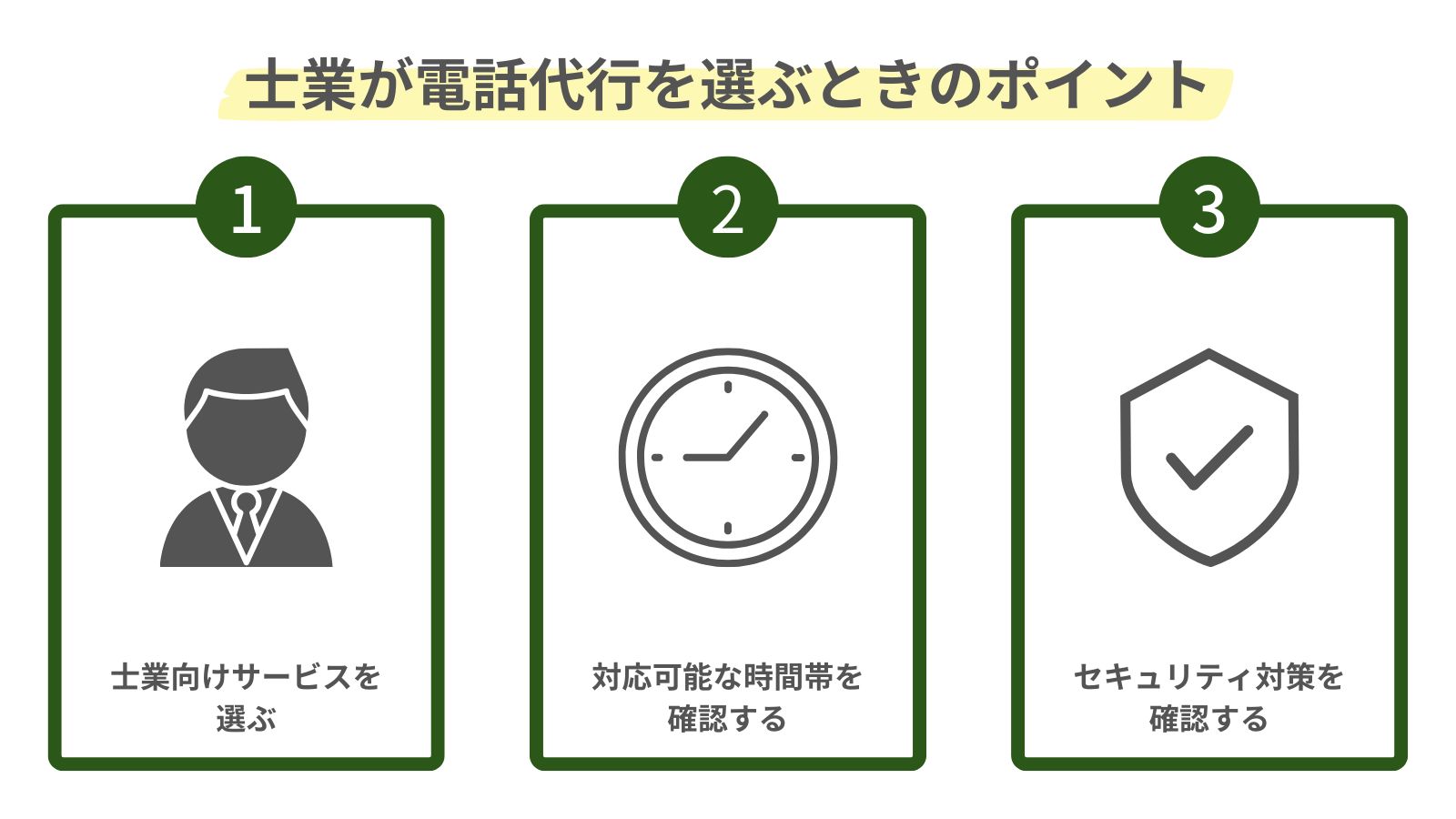 士業が電話代行を選ぶときのポイントをまとめた図