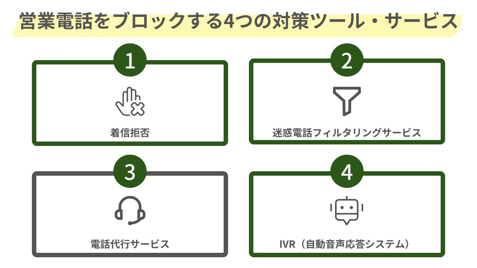 営業電話をブロックする4つの対策ツール・サービスをまとめた図