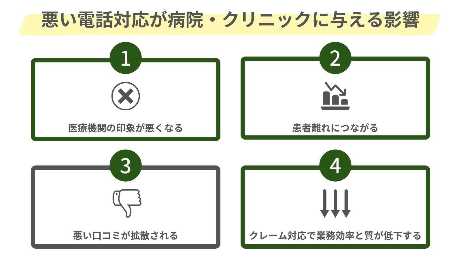 悪い電話対応が病院・クリニックに与える影響をまとめた図