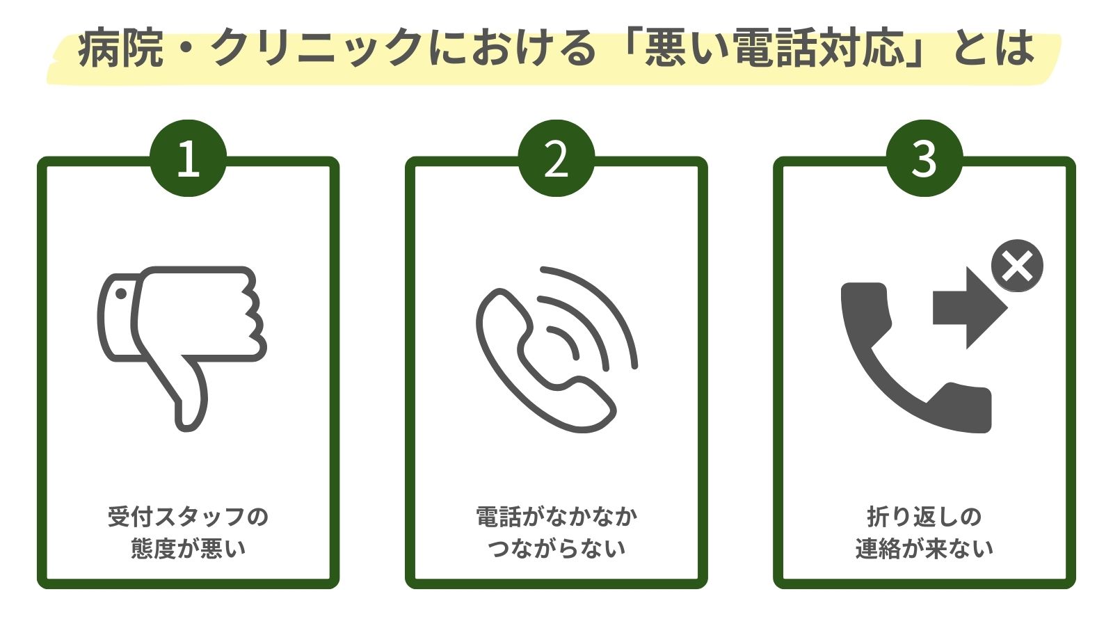 病院・クリニックにおける「悪い電話対応」をまとめた図