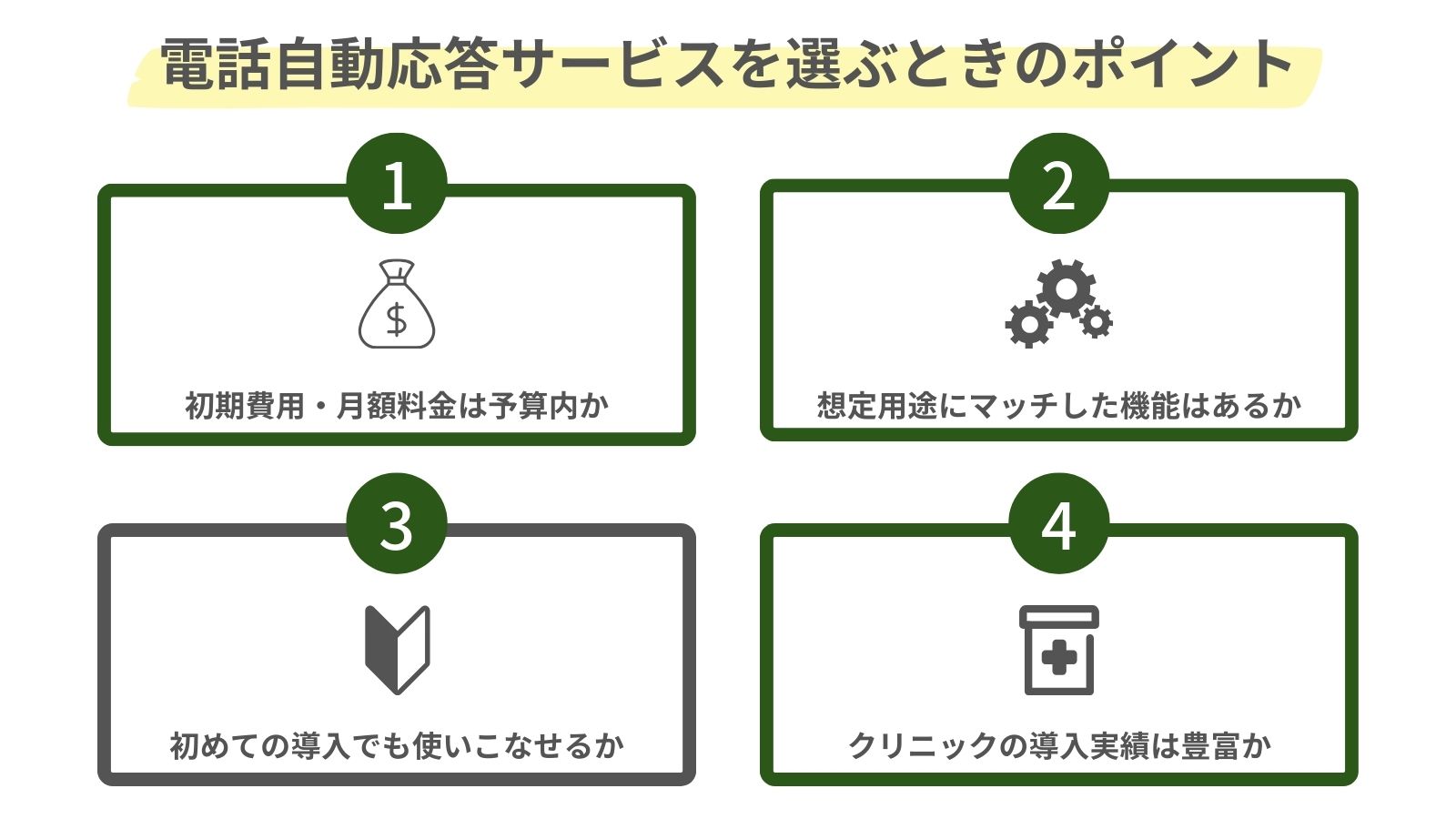 電話自動応答サービスを選ぶときのポイントをまとめた図