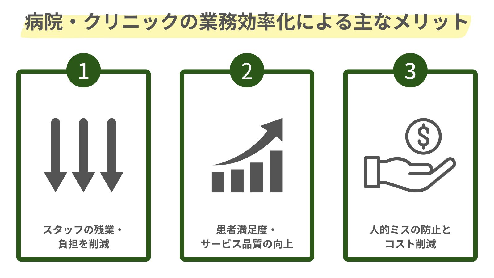 病院・クリニックの業務効率化による主なメリットをまとめた図