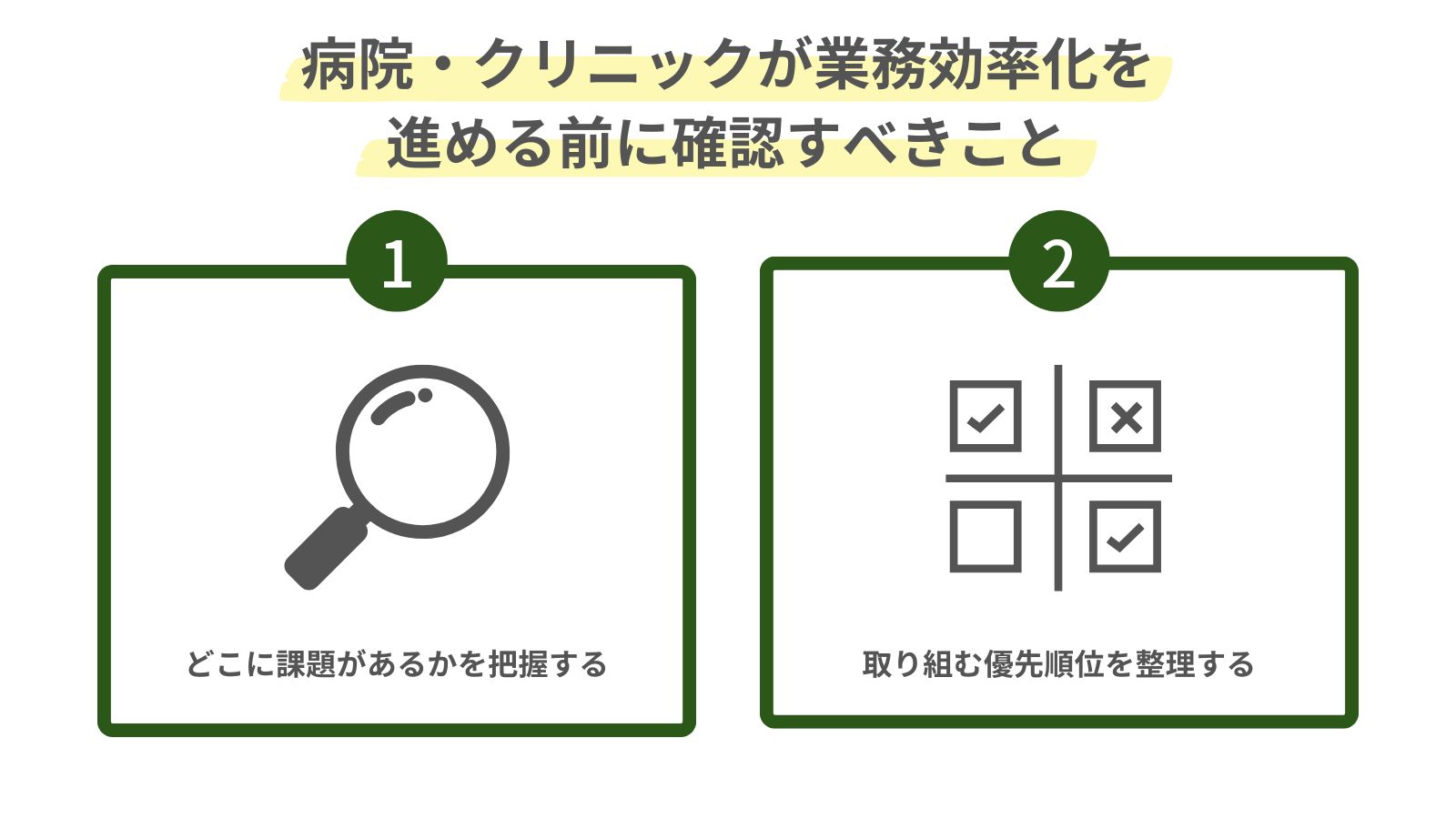 病院・クリニックが業務効率化を進める前に確認すべきことをまとめた図