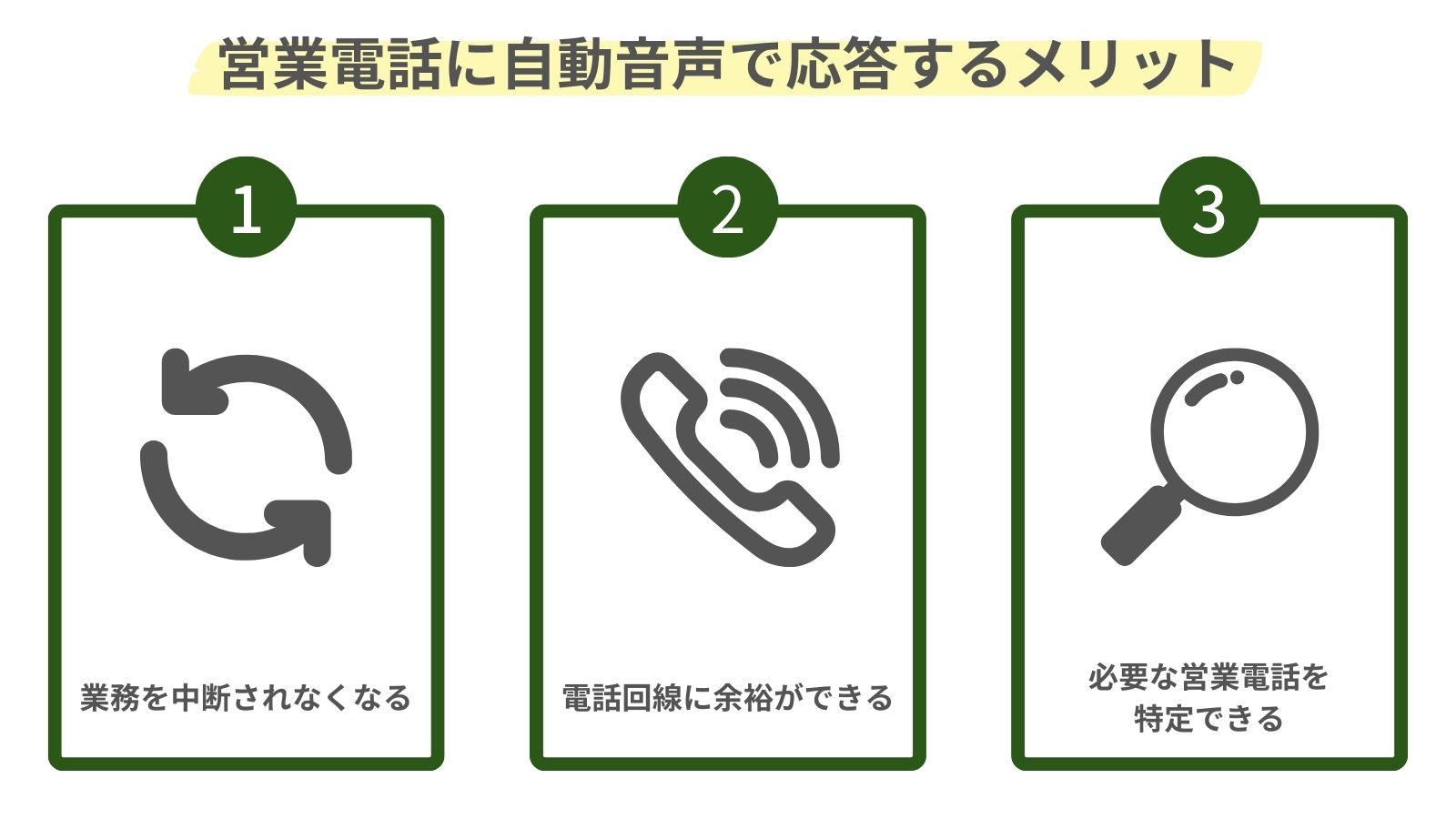 営業電話に自動音声で応答するメリットをまとめた図