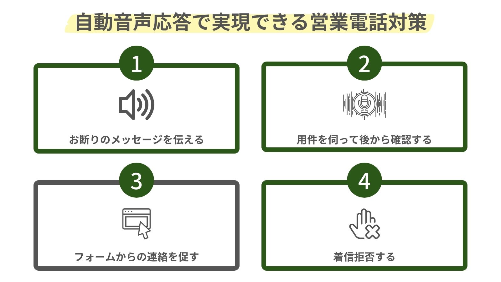 自動音声応答で実現できる営業電話対策をまとめた図