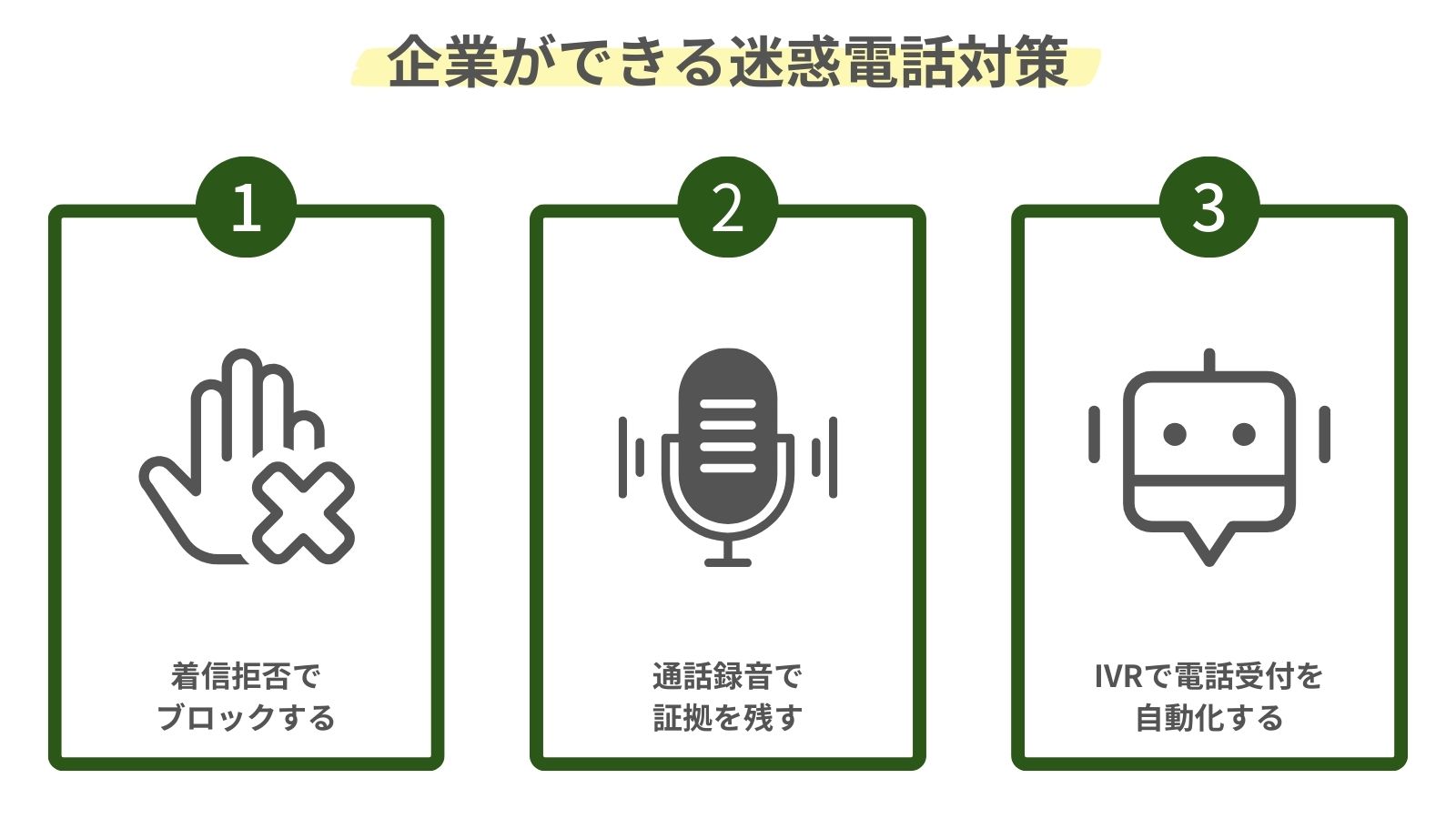 企業ができる迷惑電話対策をまとめた図