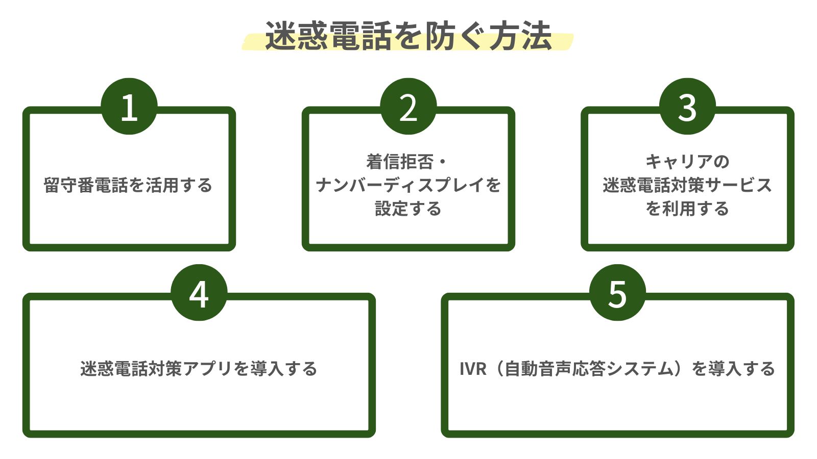 迷惑電話を防ぐ方法をまとめた図