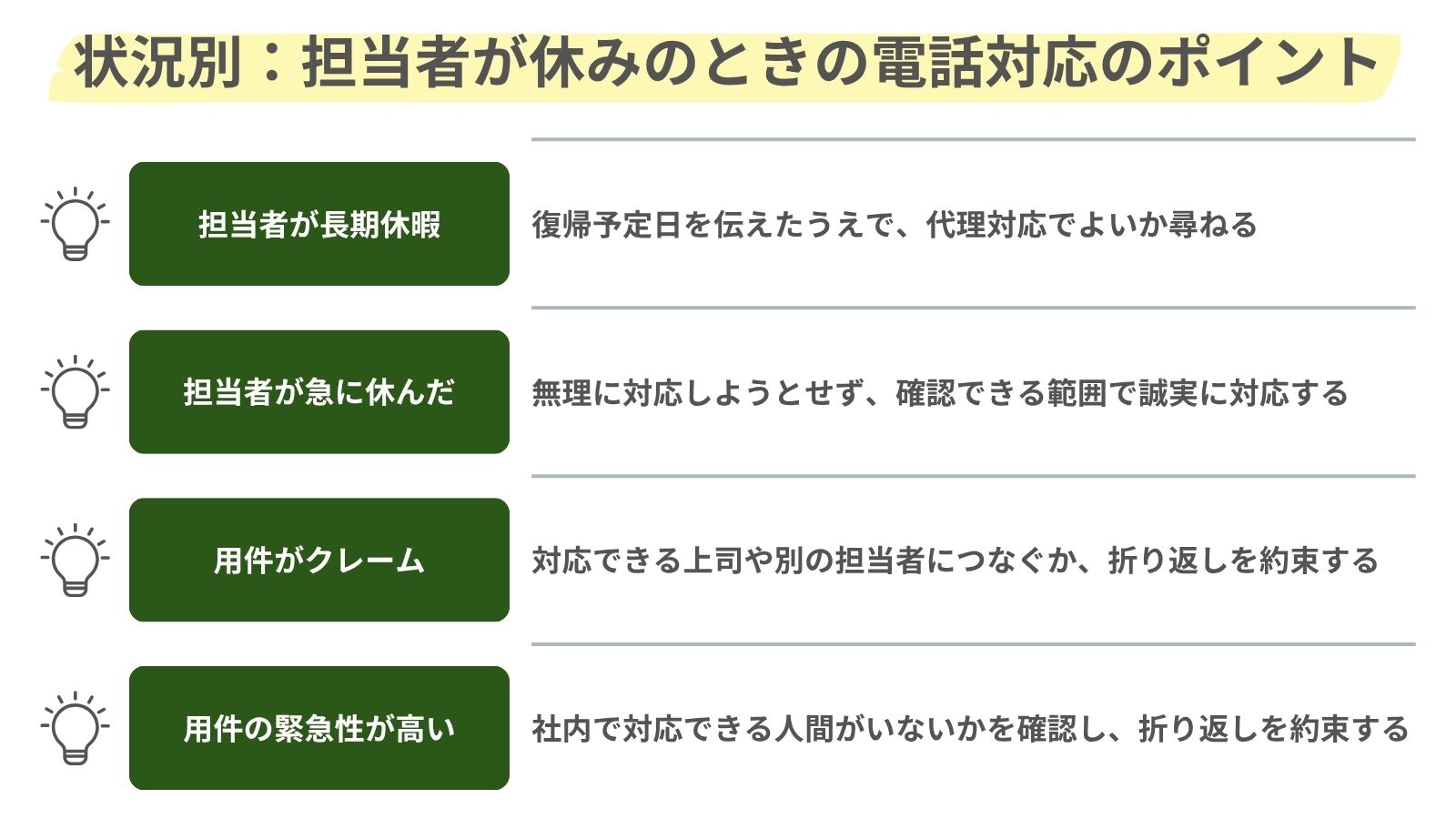 担当者が休みのときの状況別の電話対応のポイントをまとめた図