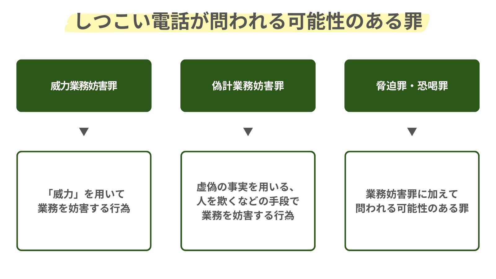 しつこい電話が問われる可能性のある罪