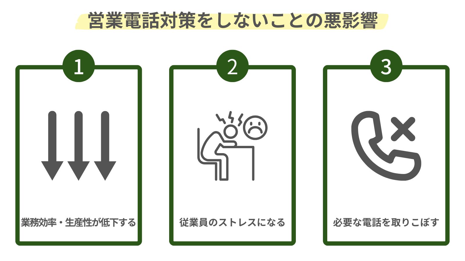 営業電話対策をしないことの悪影響をまとめた図